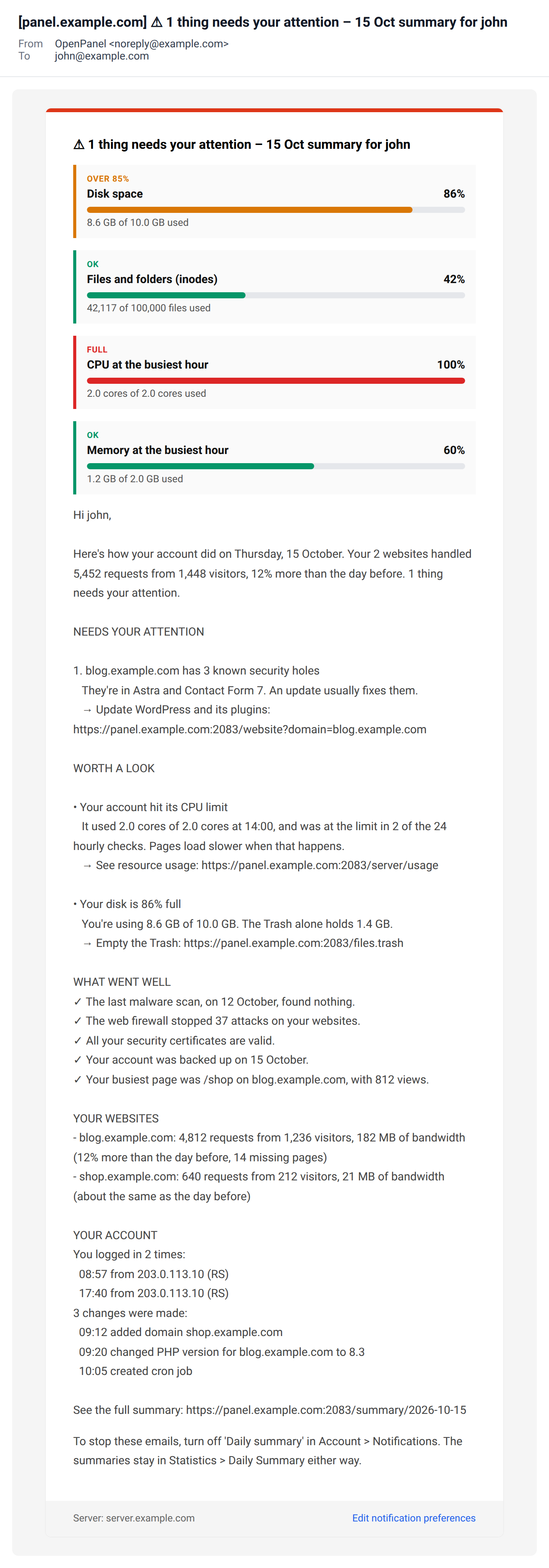 Daily summary email with disk, files, CPU and memory bars, one thing that needs attention, two worth a look, the all good list, the websites, logins and changes, and a link to the full summary