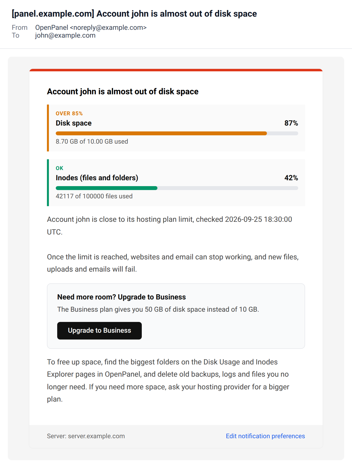 Disk space email with usage bars for disk space at 87 percent over the 85 percent limit and inodes at 42 percent, tips to free up space and an Upgrade to Business section