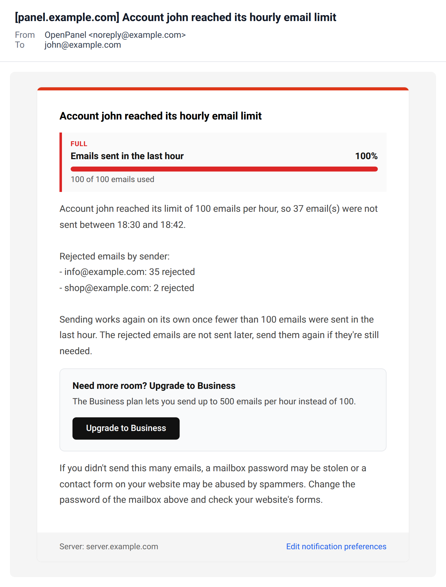 Hourly email limit email with a full usage bar, rejected emails by sender, an Upgrade to Business section and tips on what to check