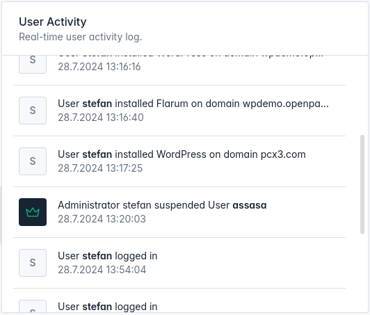 openadmin dashboard activity widget