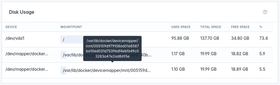 openadmin dashboard disk widget