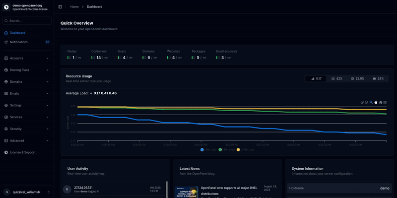 openadmin dashboard widget