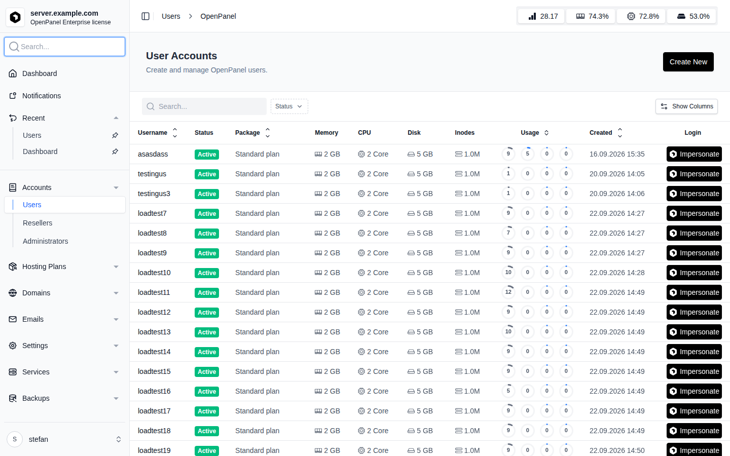OpenAdmin Users page with the Classic menu