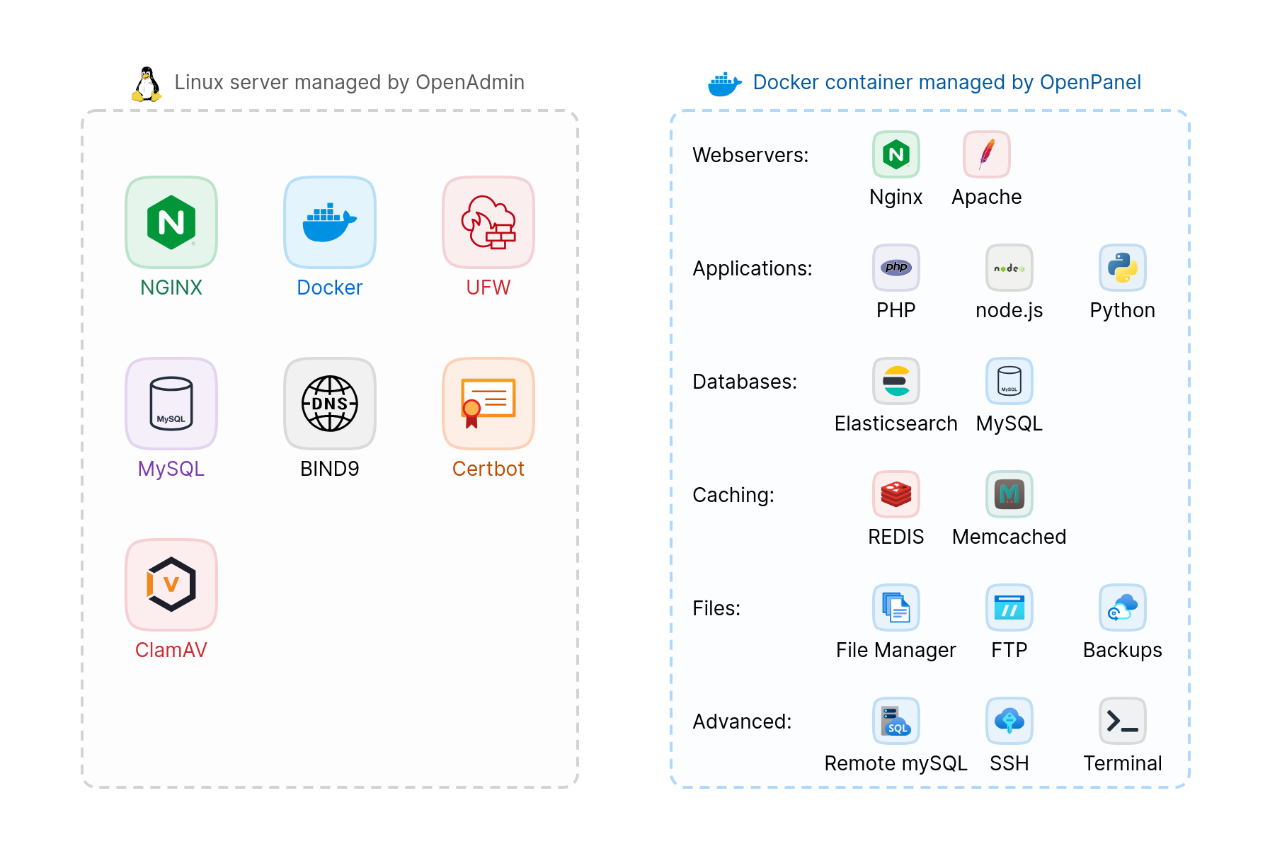 openpanel vs openadmin