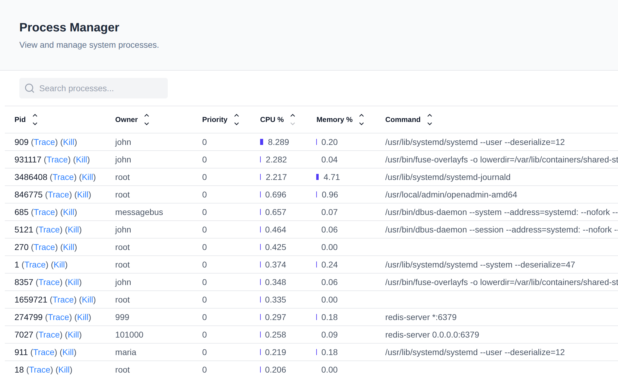 Process Manager listing system processes with their PID, owner, priority, CPU and memory usage, command, and Trace and Kill links