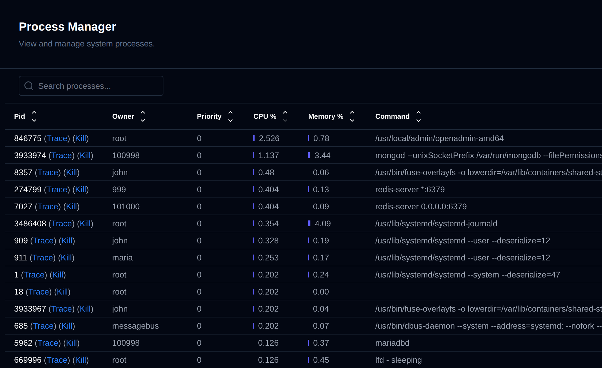 Process Manager listing system processes with their PID, owner, priority, CPU and memory usage, command, and Trace and Kill links