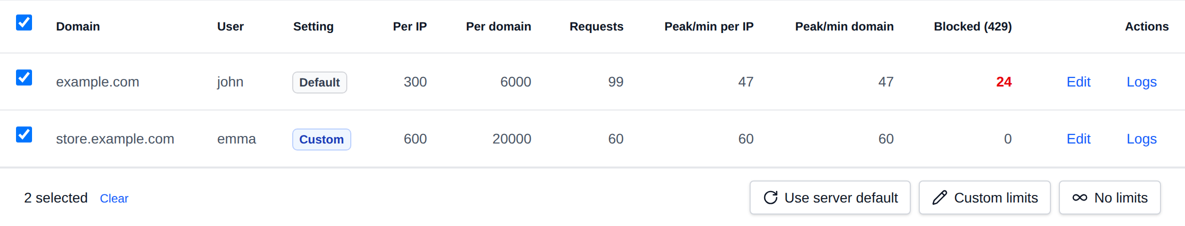 Two domains selected with the bulk actions bar offering Use server default, Custom limits and No limits
