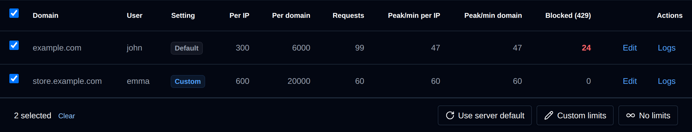 Two domains selected with the bulk actions bar offering Use server default, Custom limits and No limits