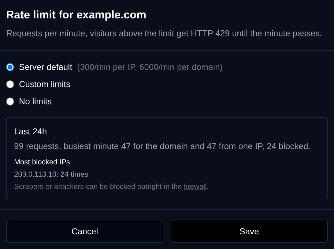 Rate limit window of a domain with Server default, Custom limits and No limits, its usage over the last 24 hours and the most blocked IP addresses