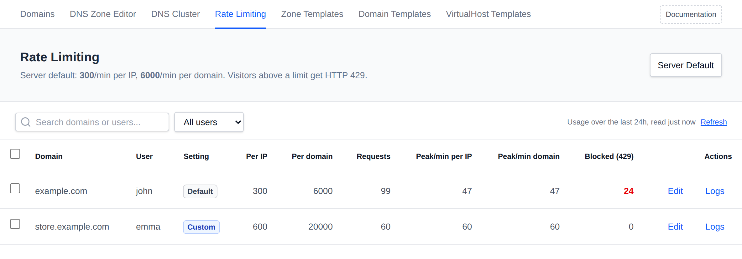 Rate Limiting page with the current server default, the Server Default button and each domain's setting, limits and usage over the last 24 hours