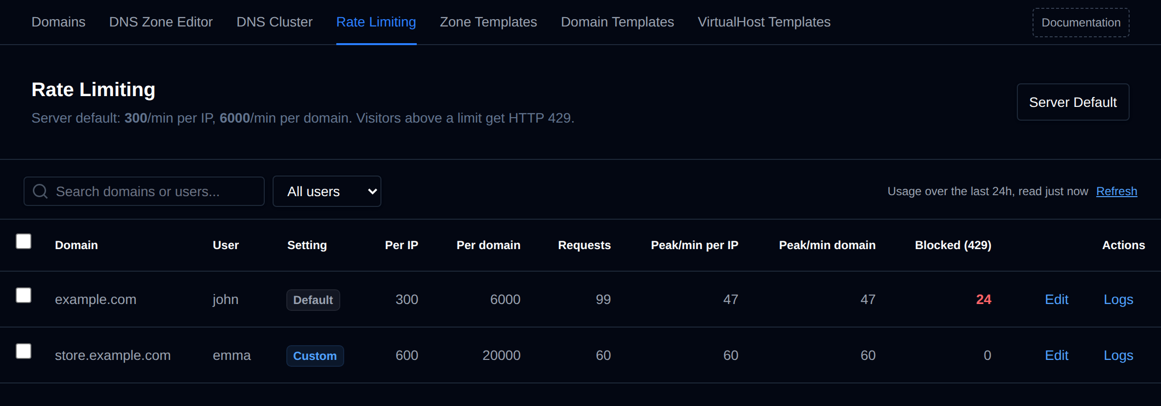 Rate Limiting page with the current server default, the Server Default button and each domain's setting, limits and usage over the last 24 hours