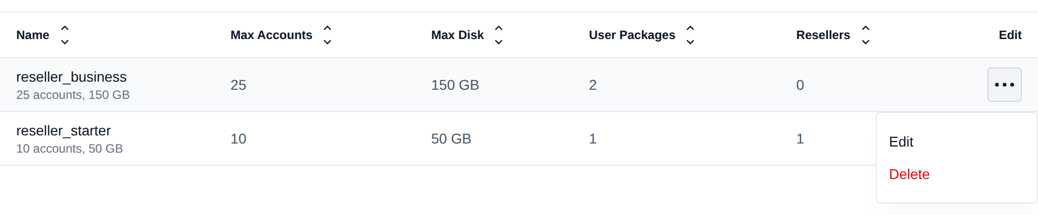 Edit menu of a reseller package with the Edit and Delete options