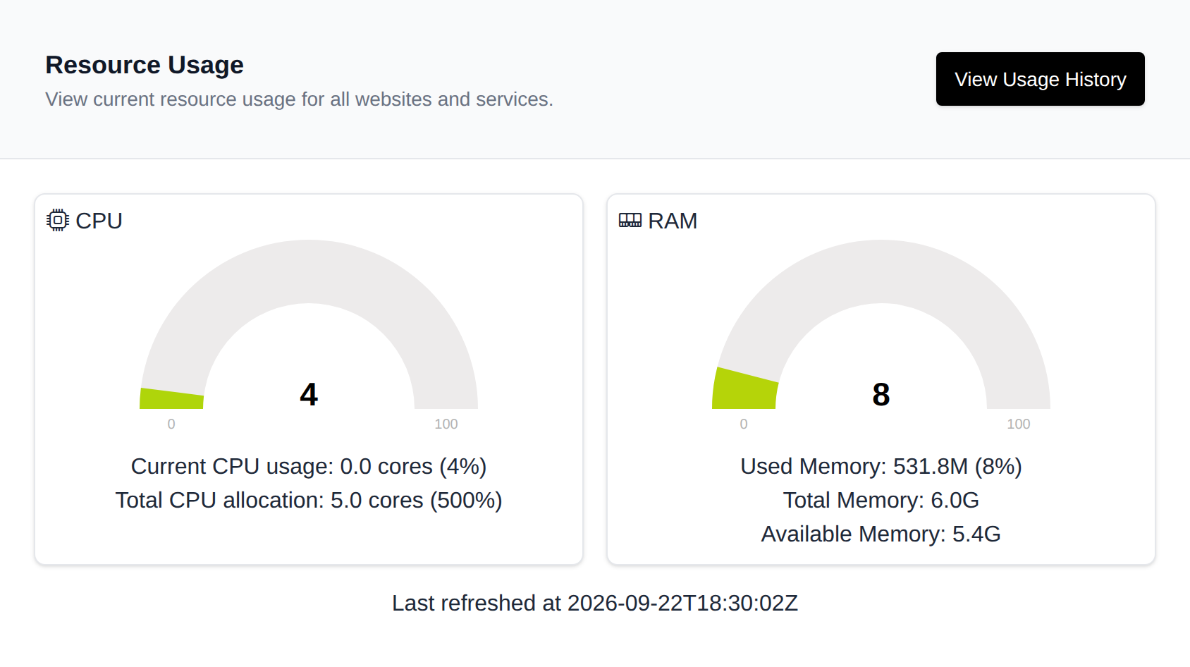 Resource Usage page with gauges for current CPU and RAM usage