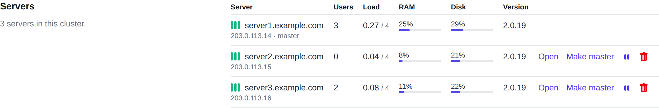 Servers table with Open, Make master, Pause and Remove for each slave