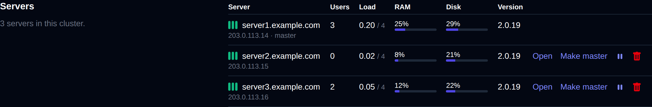 Servers table with Open, Make master, Pause and Remove for each slave