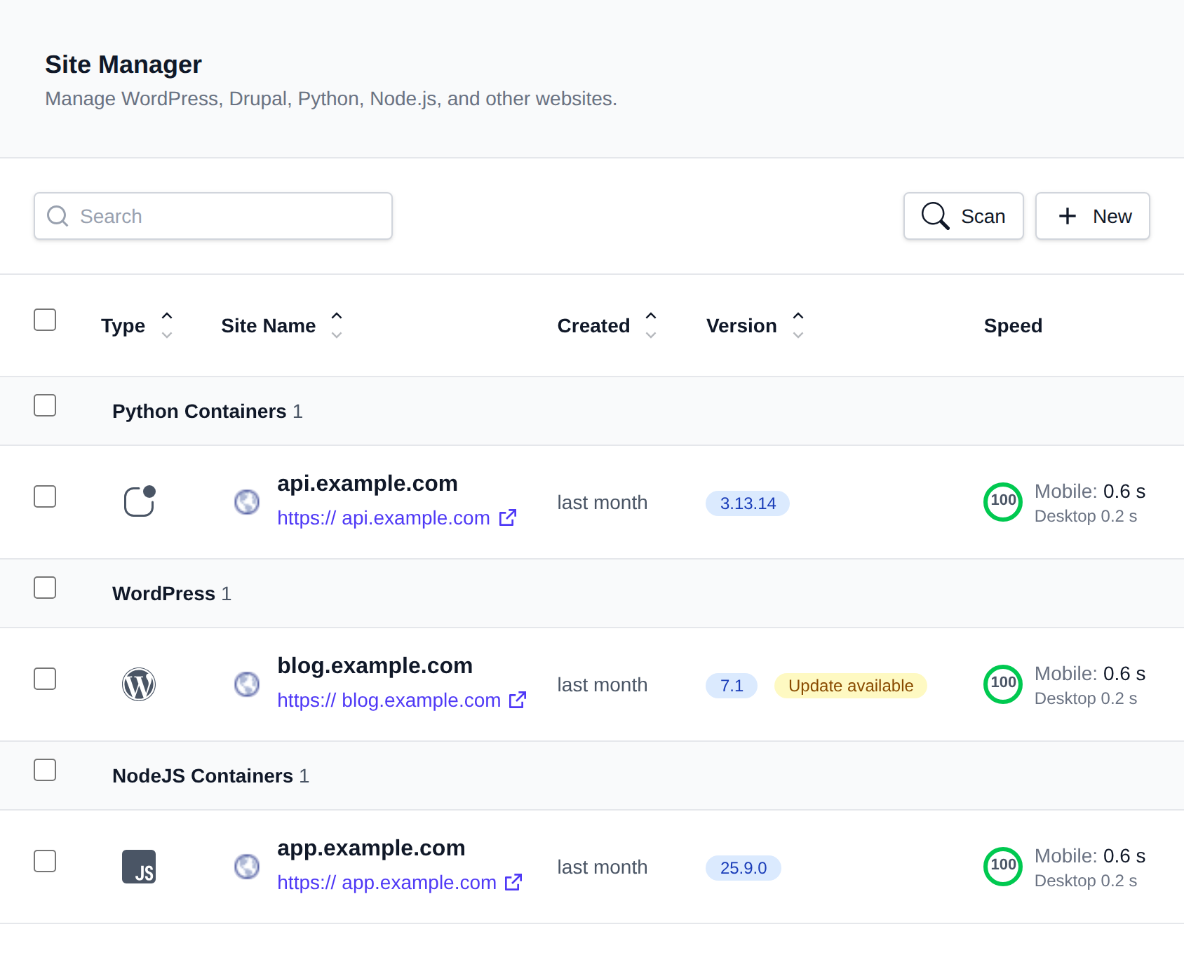 Site Manager listing websites grouped by type with their version, creation date and PageSpeed scores