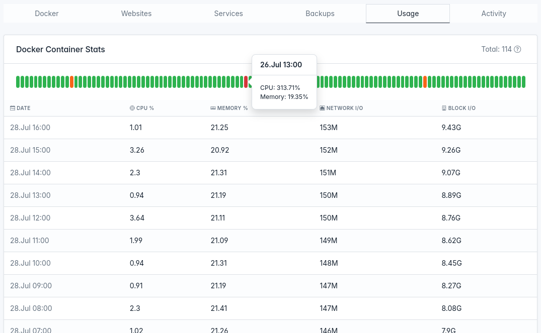 openadmin users single user view usage tab