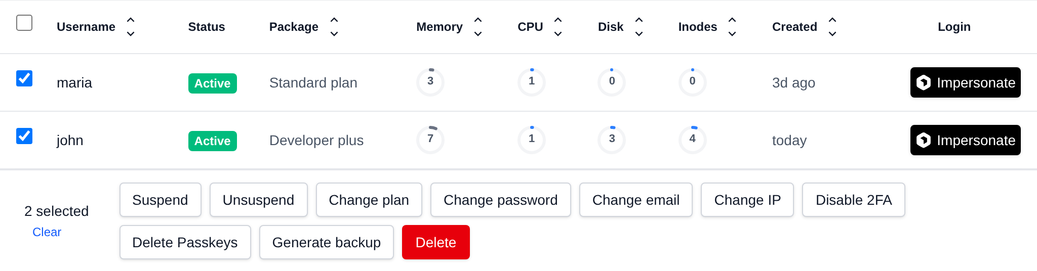 Two users selected with the bulk actions bar offering Suspend, Unsuspend, Change plan, Change password, Change email, Change IP, Disable 2FA, Delete Passkeys, Generate backup and Delete