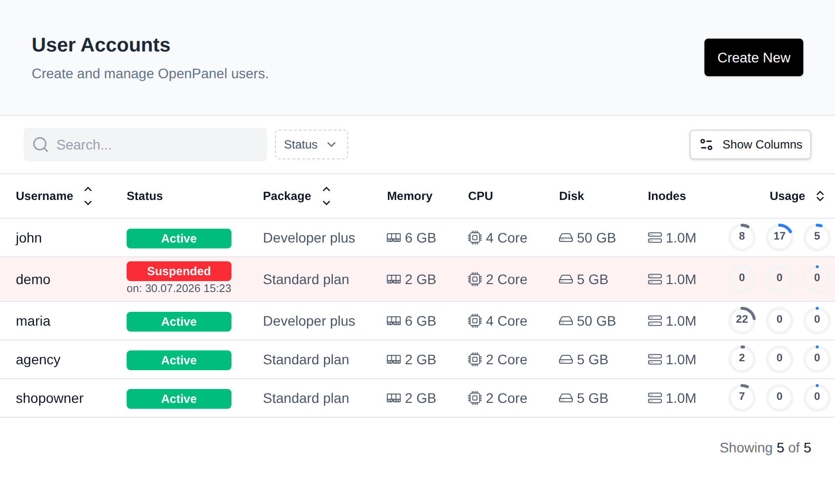 Users page listing OpenPanel accounts with their status, plan, limits, usage and the Impersonate button