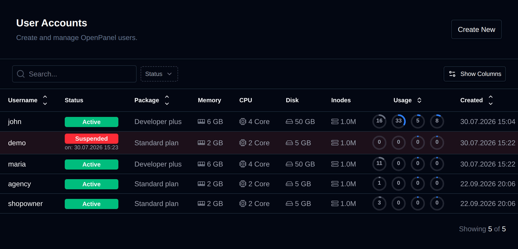 Users page listing OpenPanel accounts with their status, plan, limits, usage and the Impersonate button
