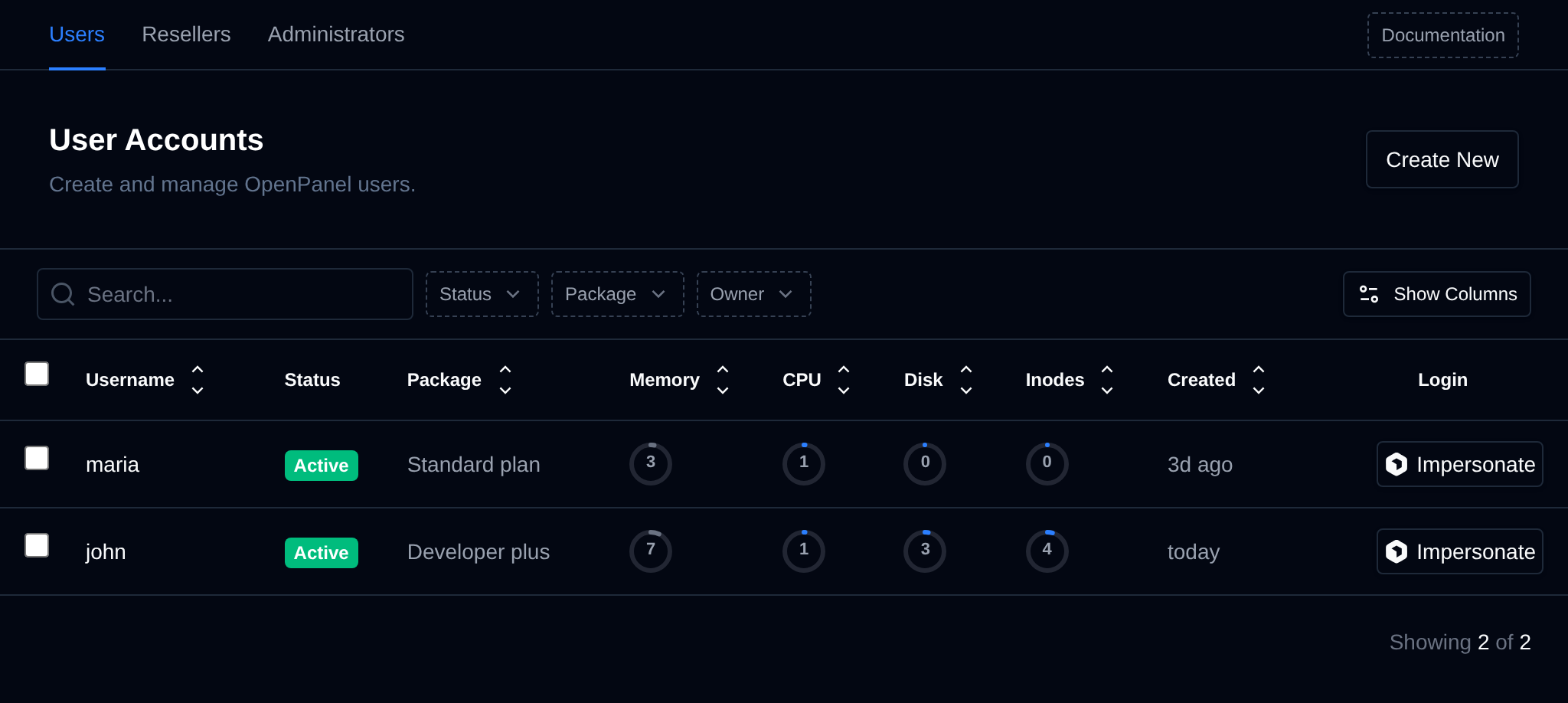 Users page listing OpenPanel accounts with their status, plan, memory, CPU, disk and inodes usage and the Impersonate button