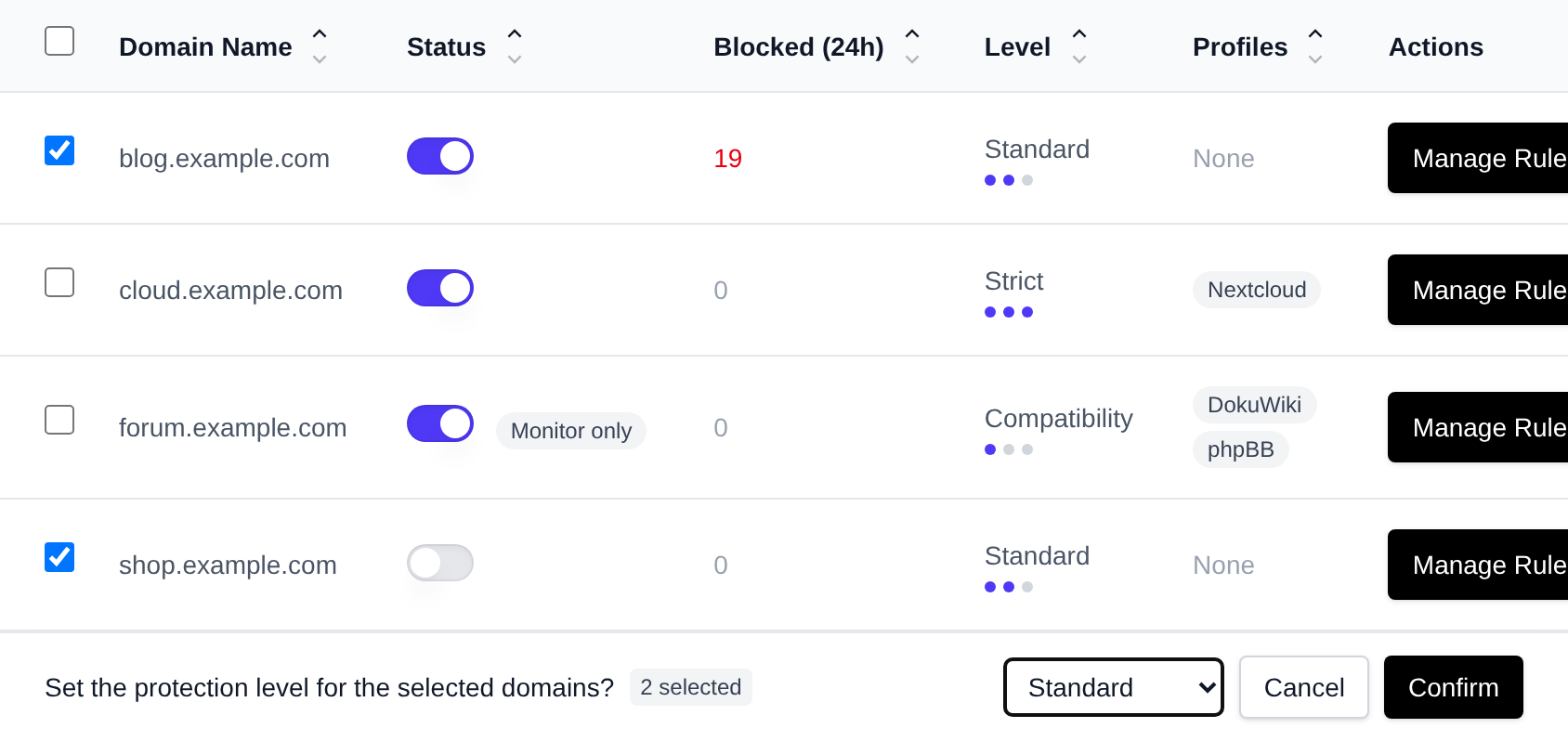 Two domains selected with the bulk actions bar offering Set Level, Apply Profile, Enable WAF and Disable WAF