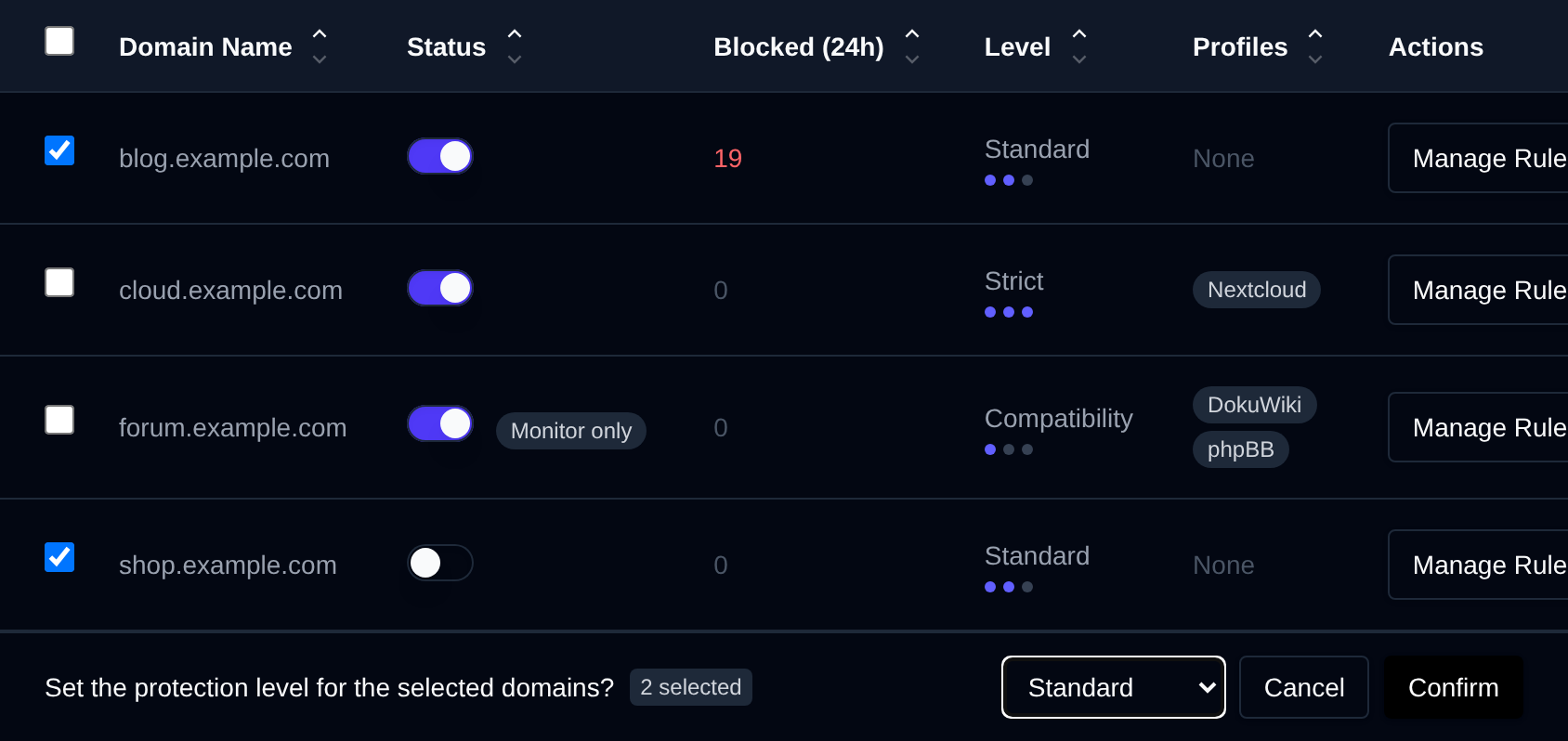 Two domains selected with the bulk actions bar offering Set Level, Apply Profile, Enable WAF and Disable WAF