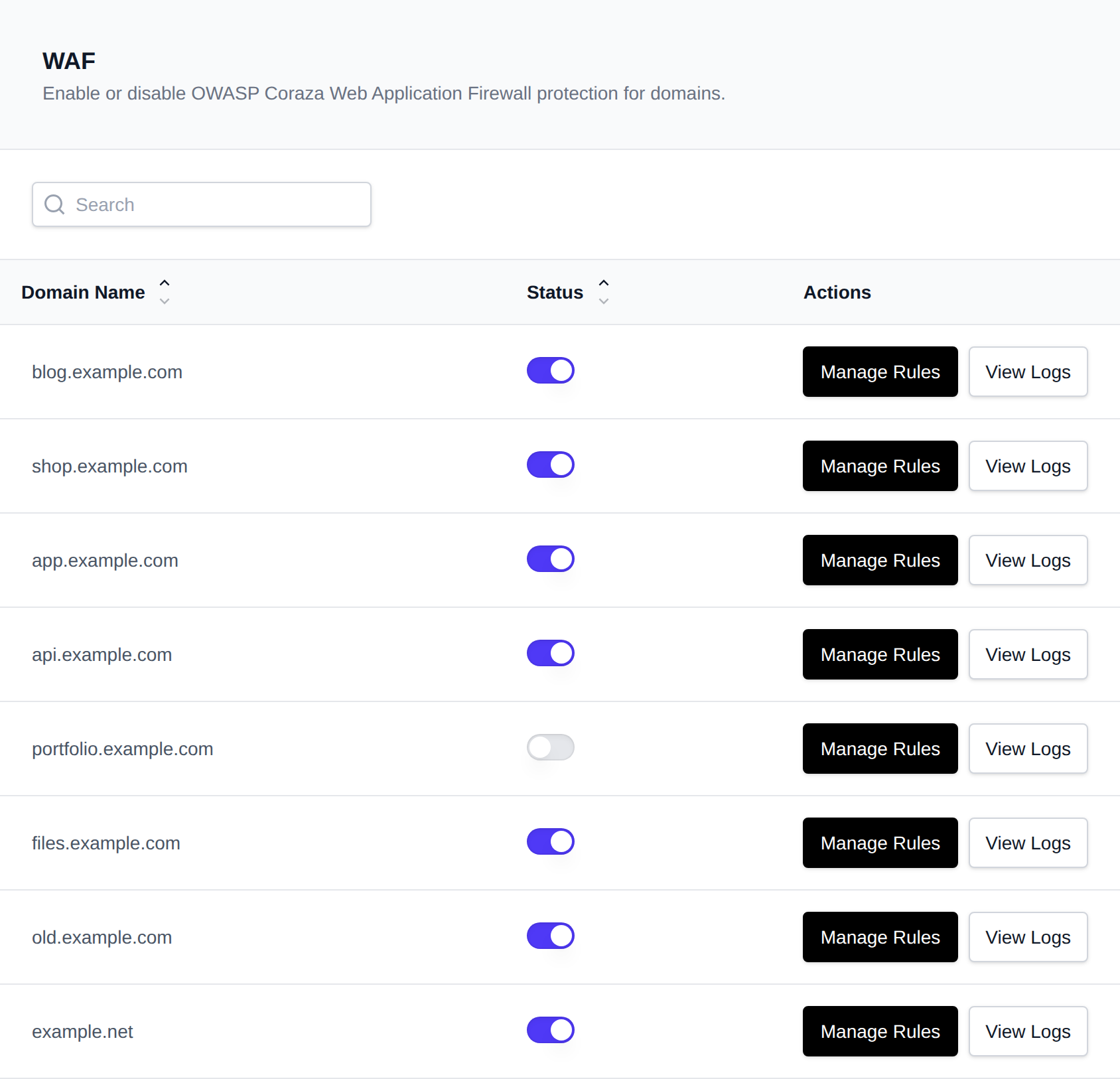 WAF page listing domains with a toggle to enable the firewall and Manage Rules and View Logs buttons
