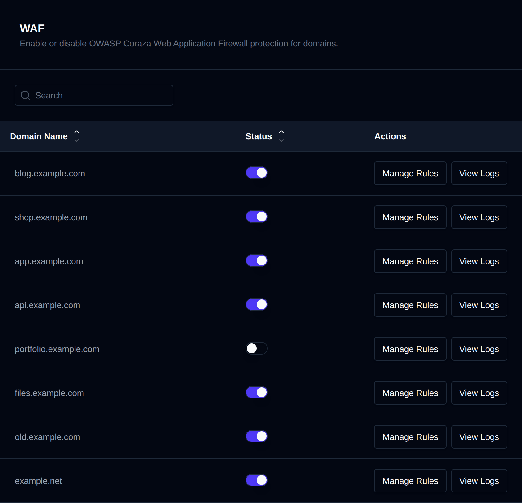 WAF page listing domains with a toggle to enable the firewall and Manage Rules and View Logs buttons