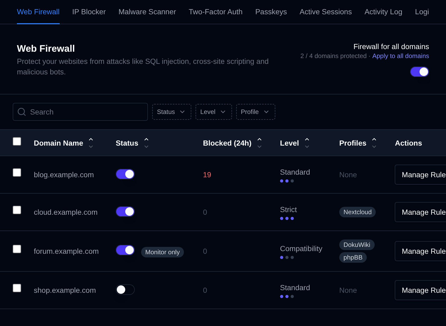 Web Firewall page with the firewall switch for all domains, filters, and a table of domains with blocked requests, protection level and app profiles