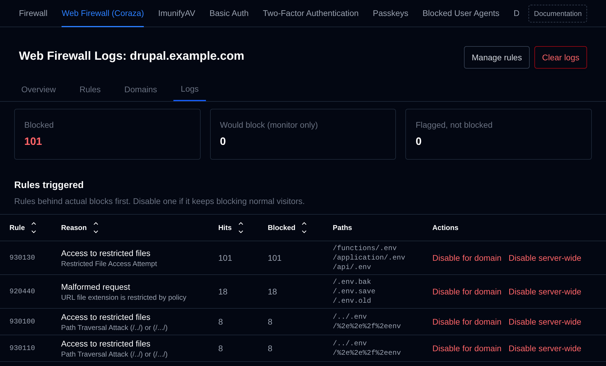 WAF logs of a single domain with the Manage rules and Clear logs buttons and the rules triggered with Disable for domain and Disable server-wide actions