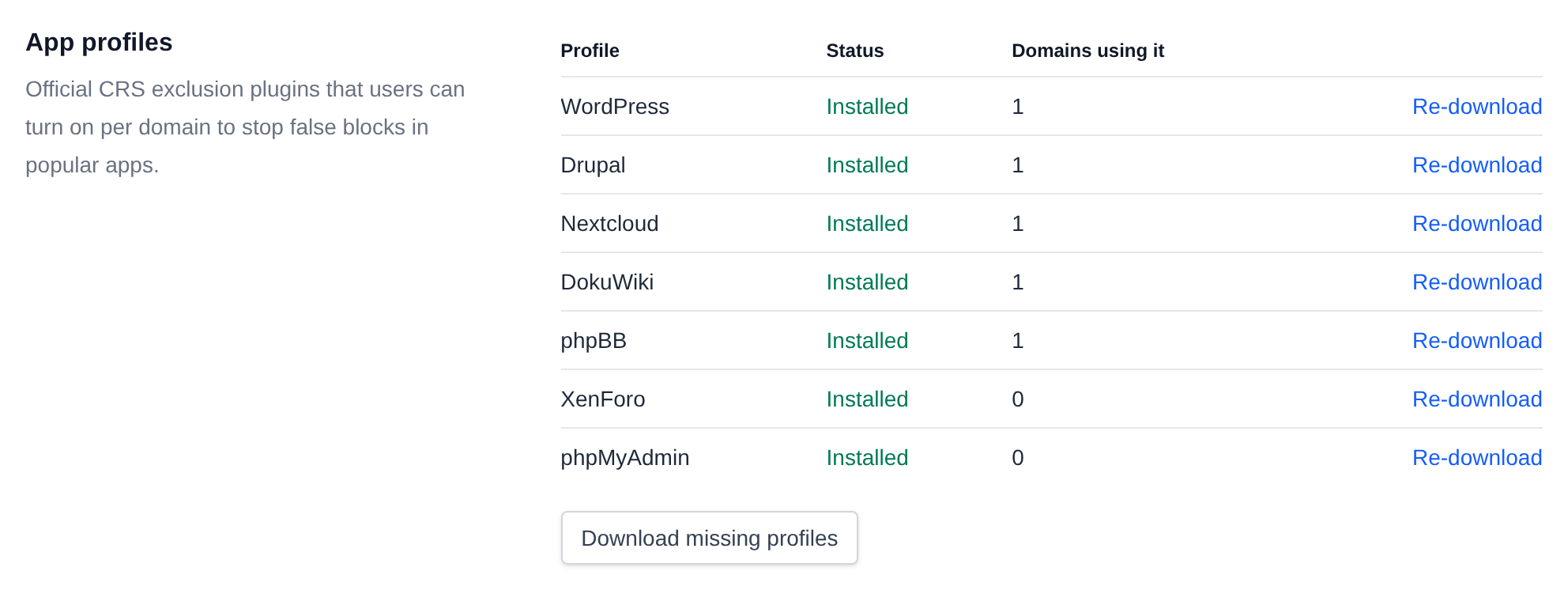 App profiles section listing each CRS exclusion plugin with its status, the number of domains using it and the Re-download button