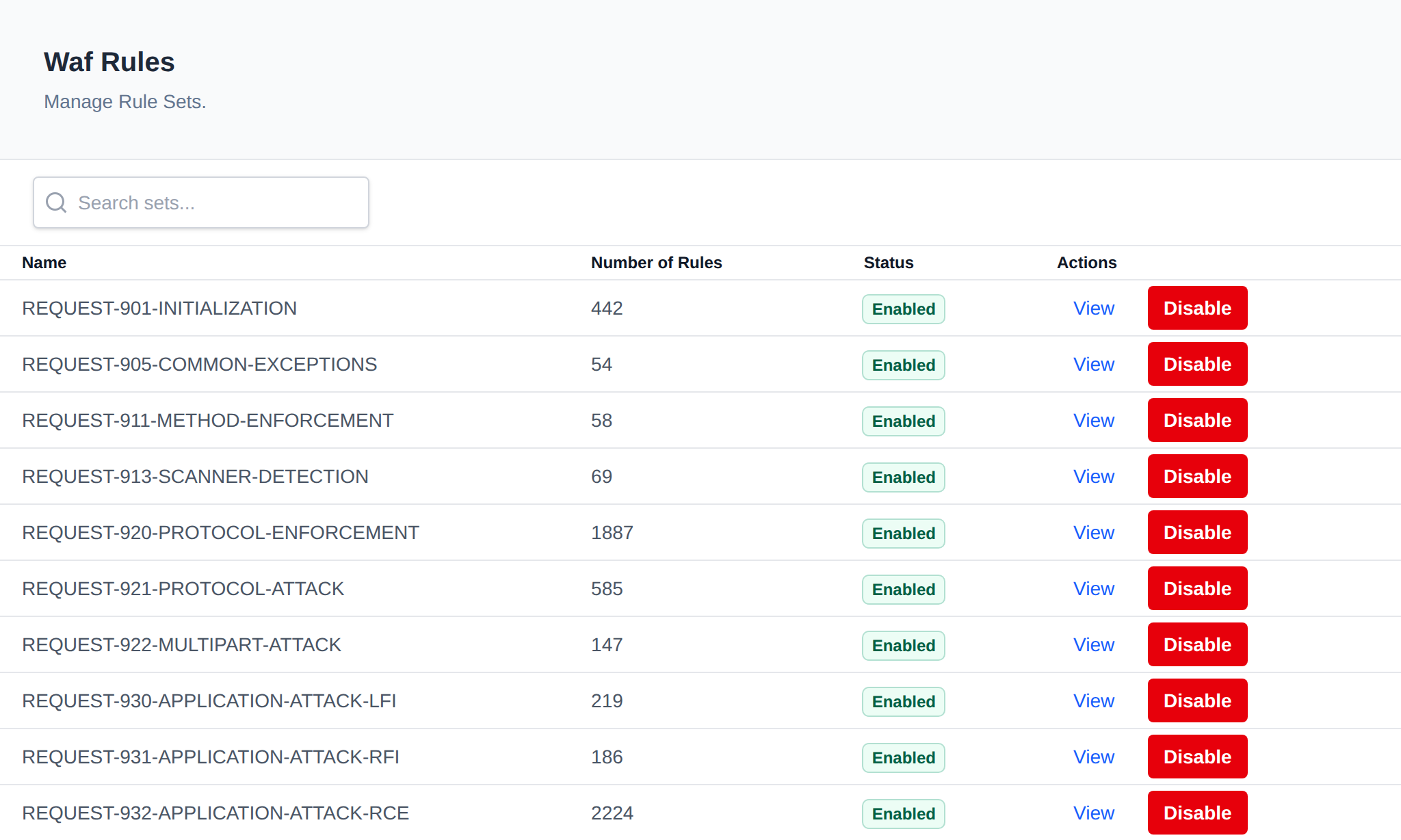 WAF rule sets page listing each rule set with its number of rules, status and the View and Disable actions