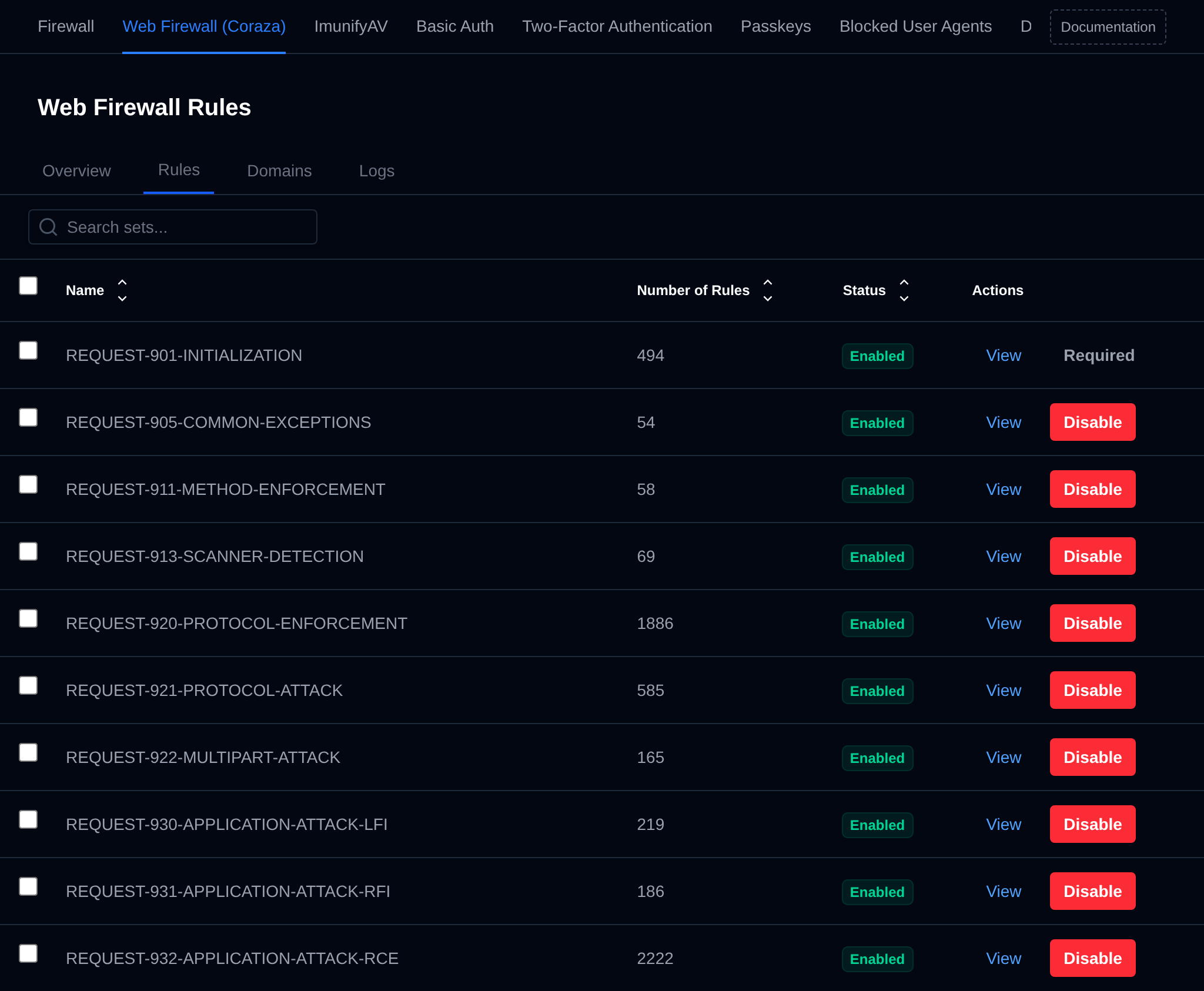 WAF rule sets page listing each rule set with its number of rules, status and the View and Disable actions