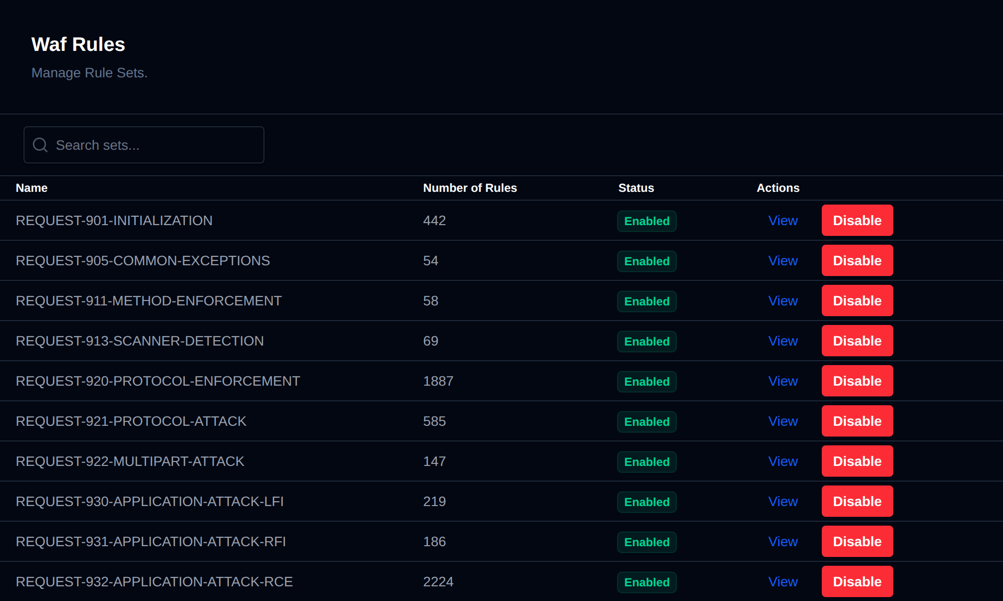 WAF rule sets page listing each rule set with its number of rules, status and the View and Disable actions