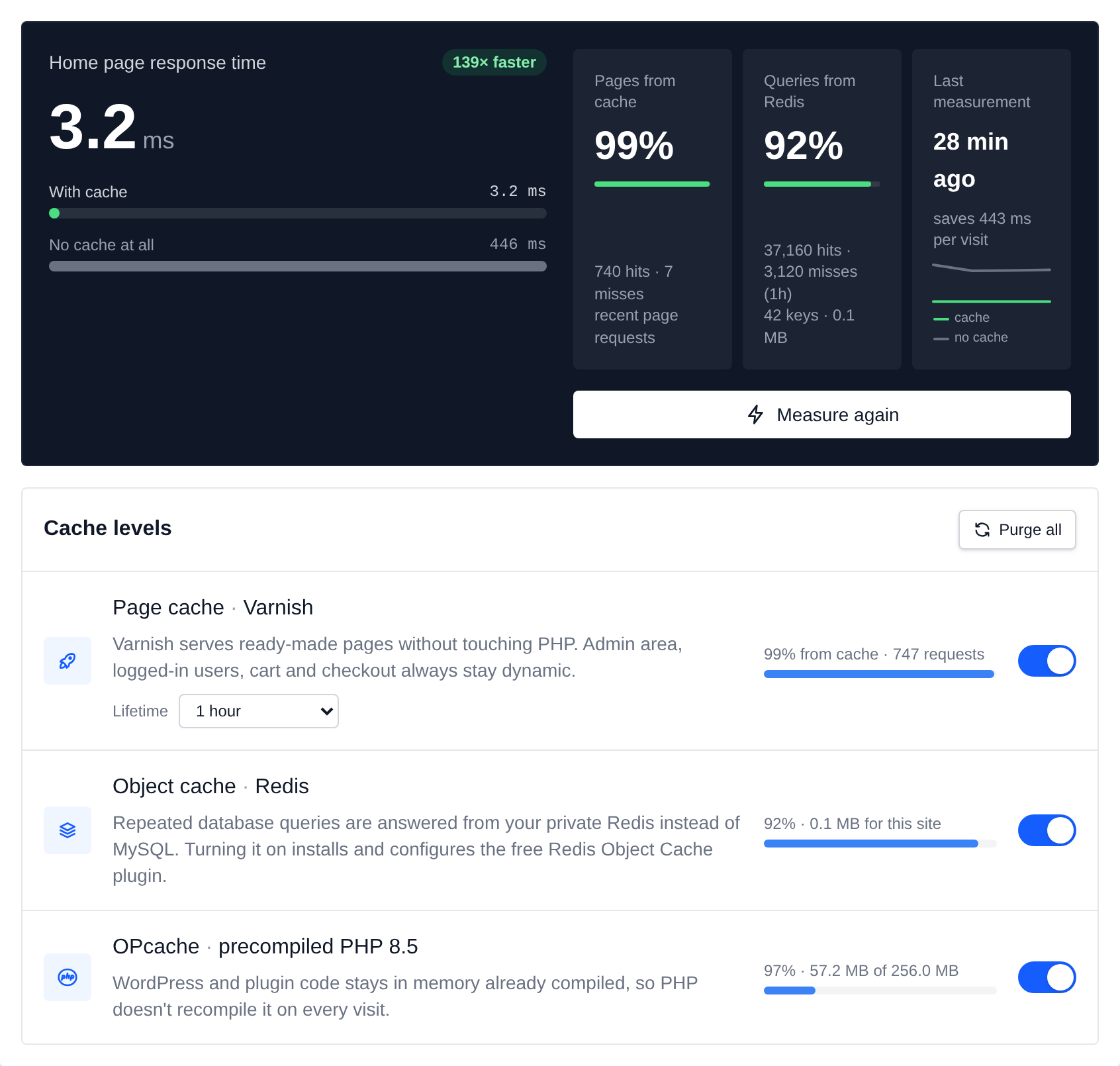Cache tab with the home page response time with and without cache, cache hit tiles, and the Varnish, Redis and OPcache cache levels