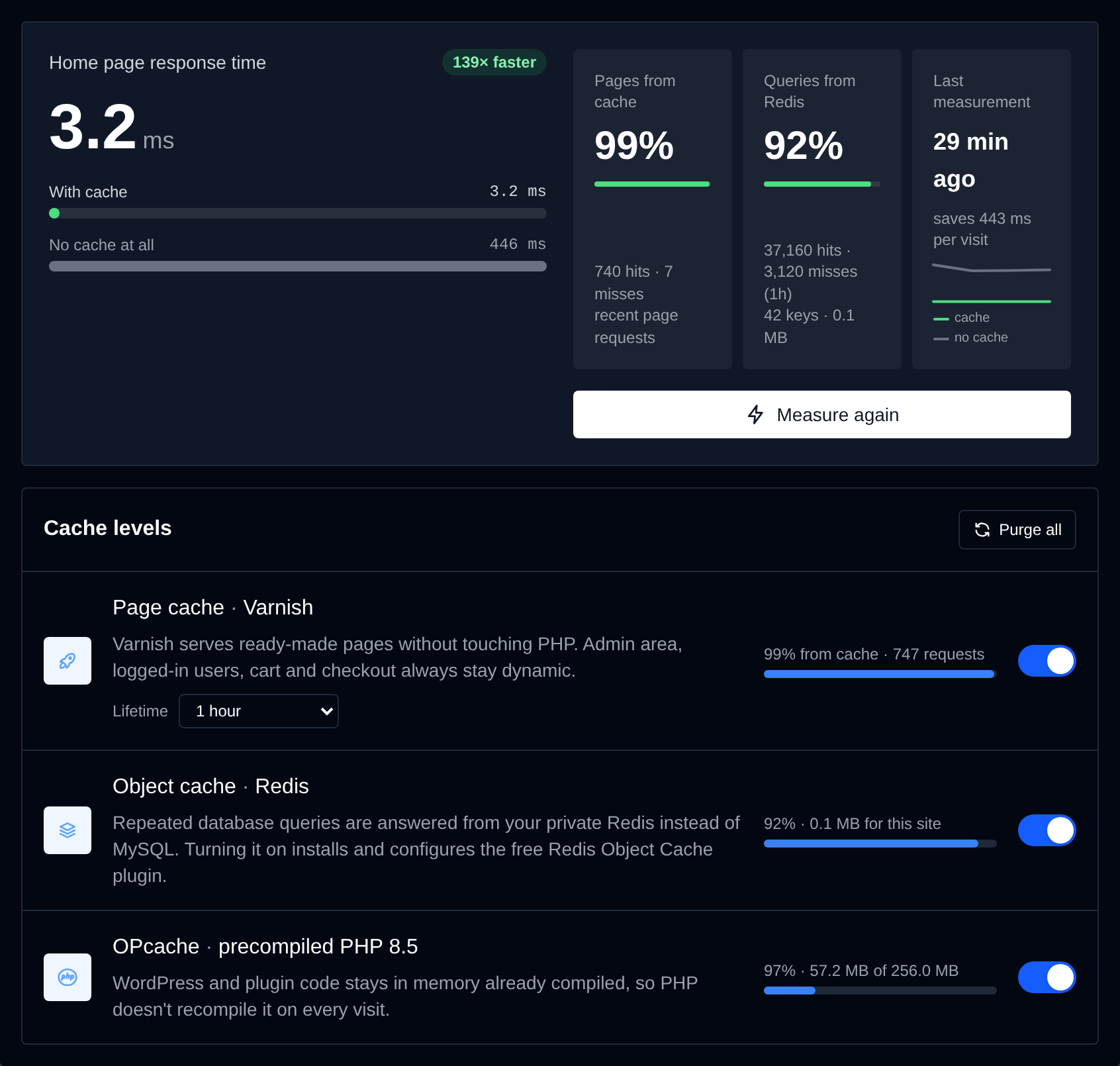 Cache tab with the home page response time with and without cache, cache hit tiles, and the Varnish, Redis and OPcache cache levels