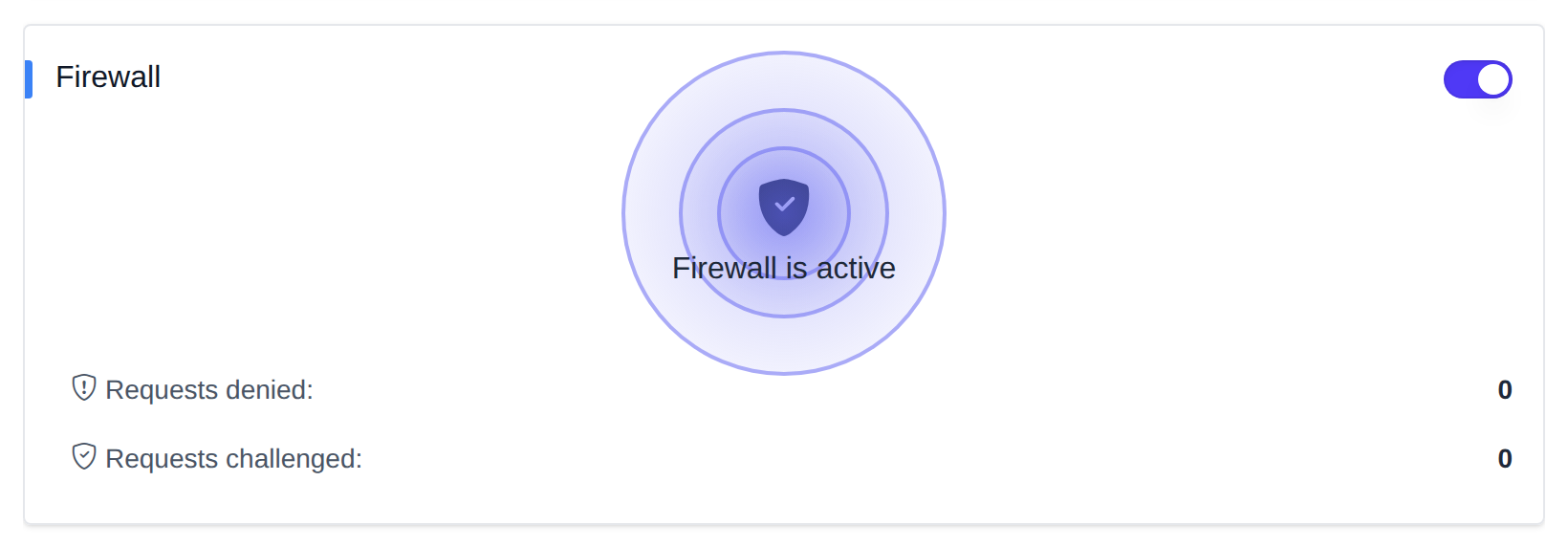 Firewall card showing the firewall as active with denied and challenged request counts