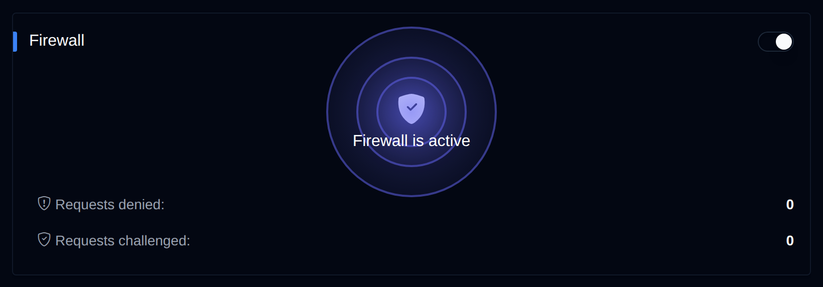 Firewall card showing the firewall as active with denied and challenged request counts