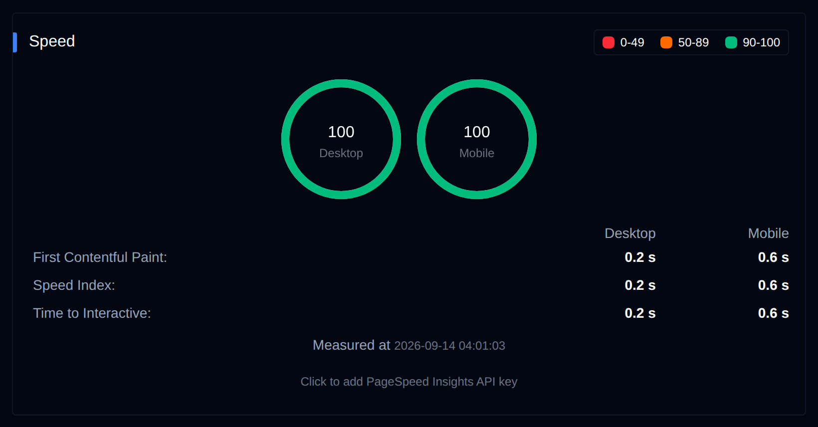 Speed card with desktop and mobile PageSpeed scores and First Contentful Paint, Speed Index and Time to Interactive