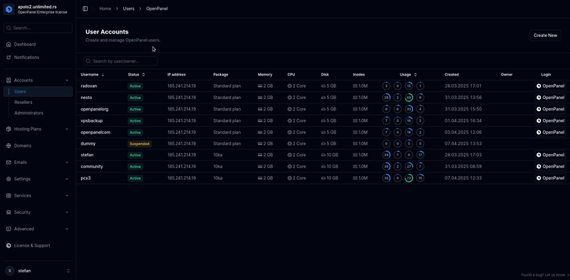 openadmin users page