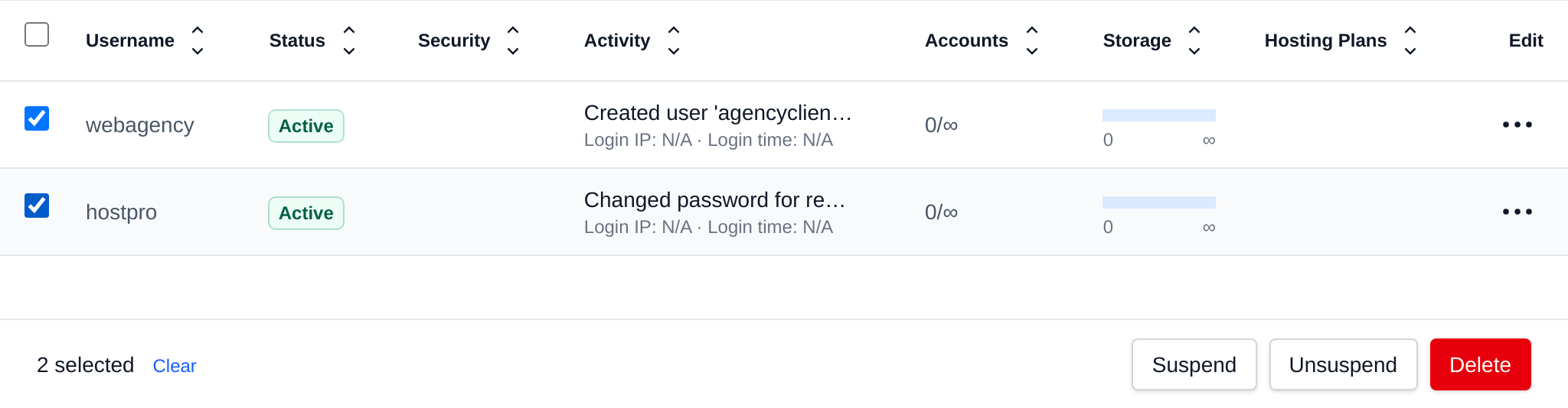 Two resellers selected with the bulk actions bar offering Suspend, Unsuspend and Delete