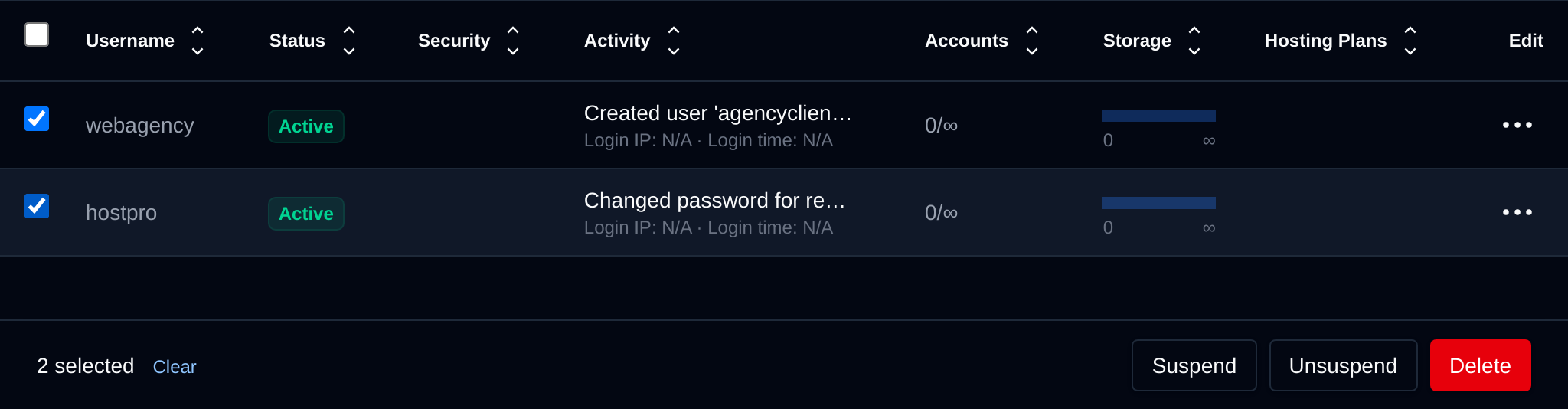 Two resellers selected with the bulk actions bar offering Suspend, Unsuspend and Delete