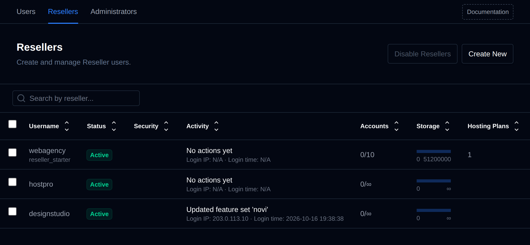 Resellers page listing reseller accounts with their status, security, activity, limits and actions