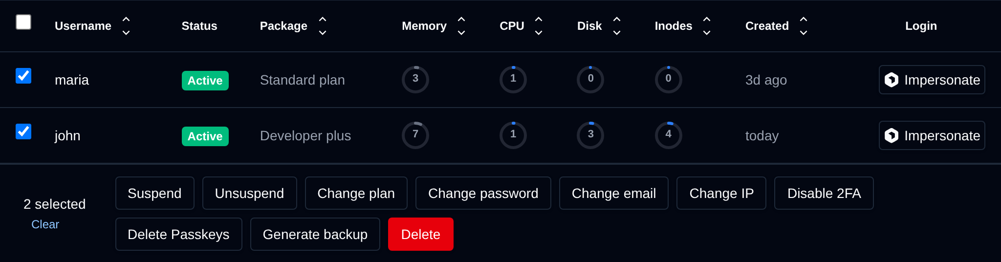 Two users selected with the bulk actions bar offering Suspend, Unsuspend, Change plan, Change password, Change email, Change IP, Disable 2FA, Delete Passkeys, Generate backup and Delete