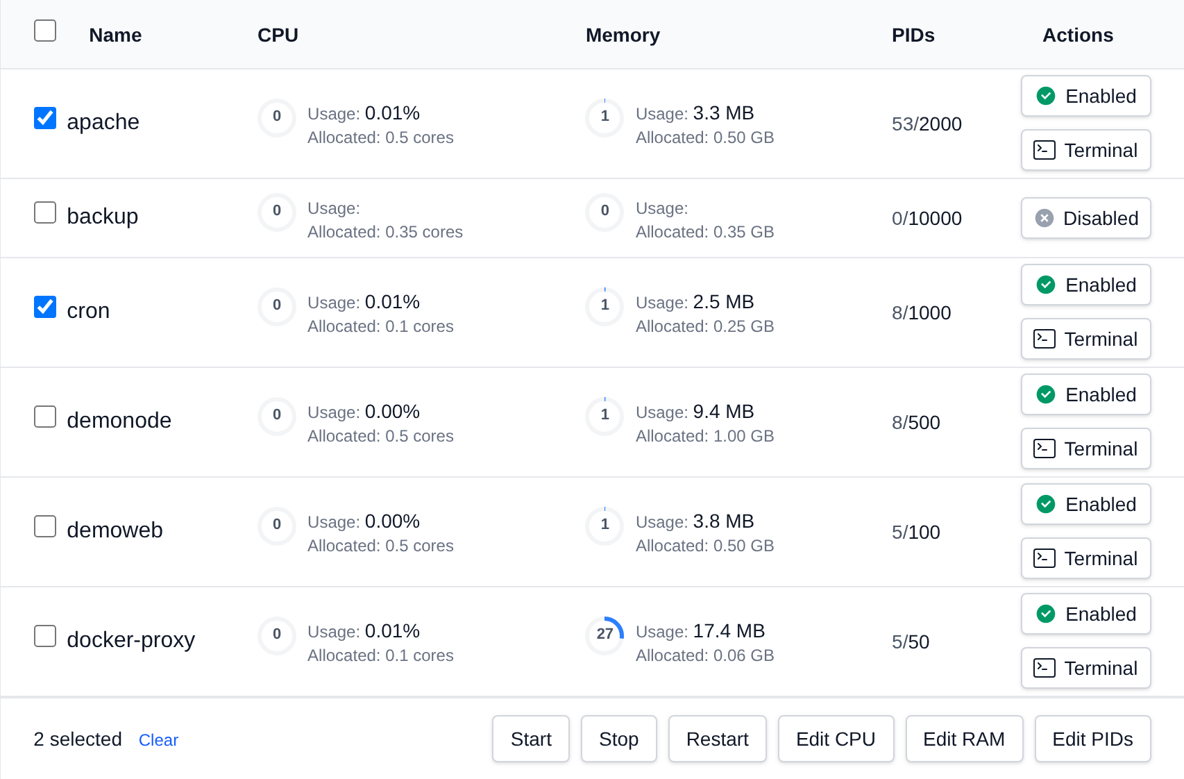 Two services of a user selected with the bulk actions bar offering Start, Stop, Restart, Edit CPU, Edit RAM and Edit PIDs