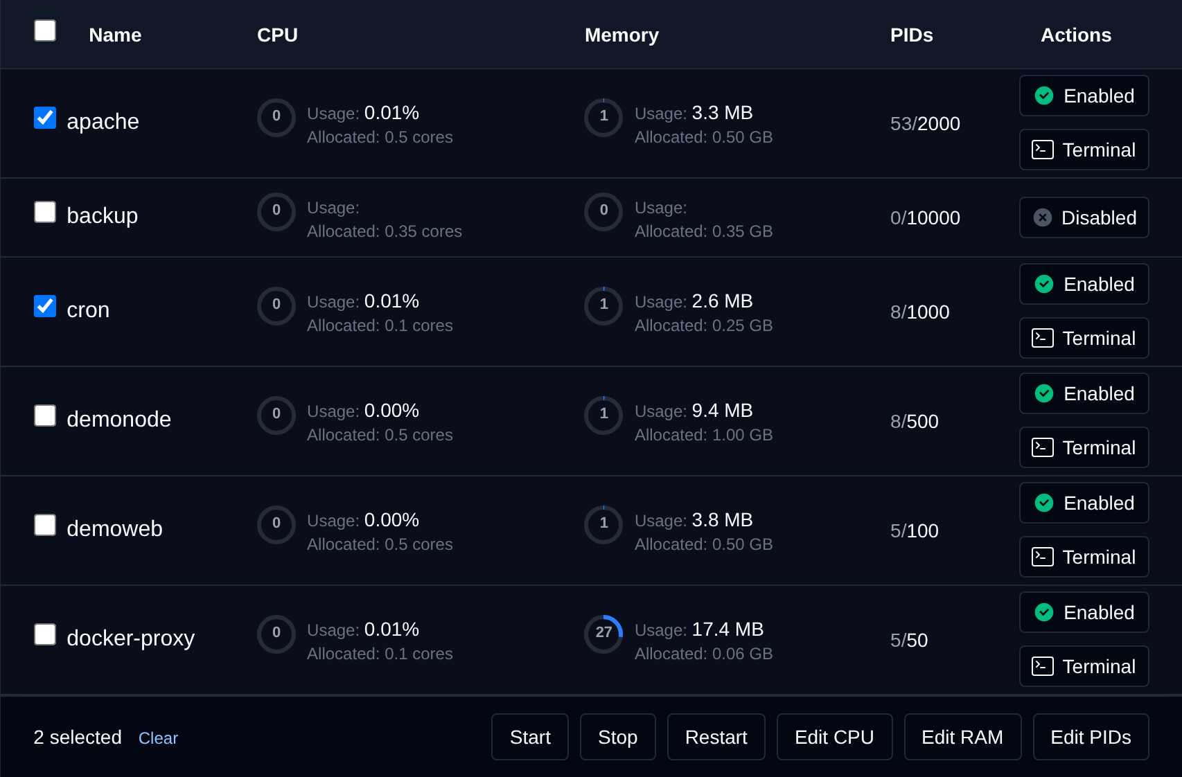 Two services of a user selected with the bulk actions bar offering Start, Stop, Restart, Edit CPU, Edit RAM and Edit PIDs