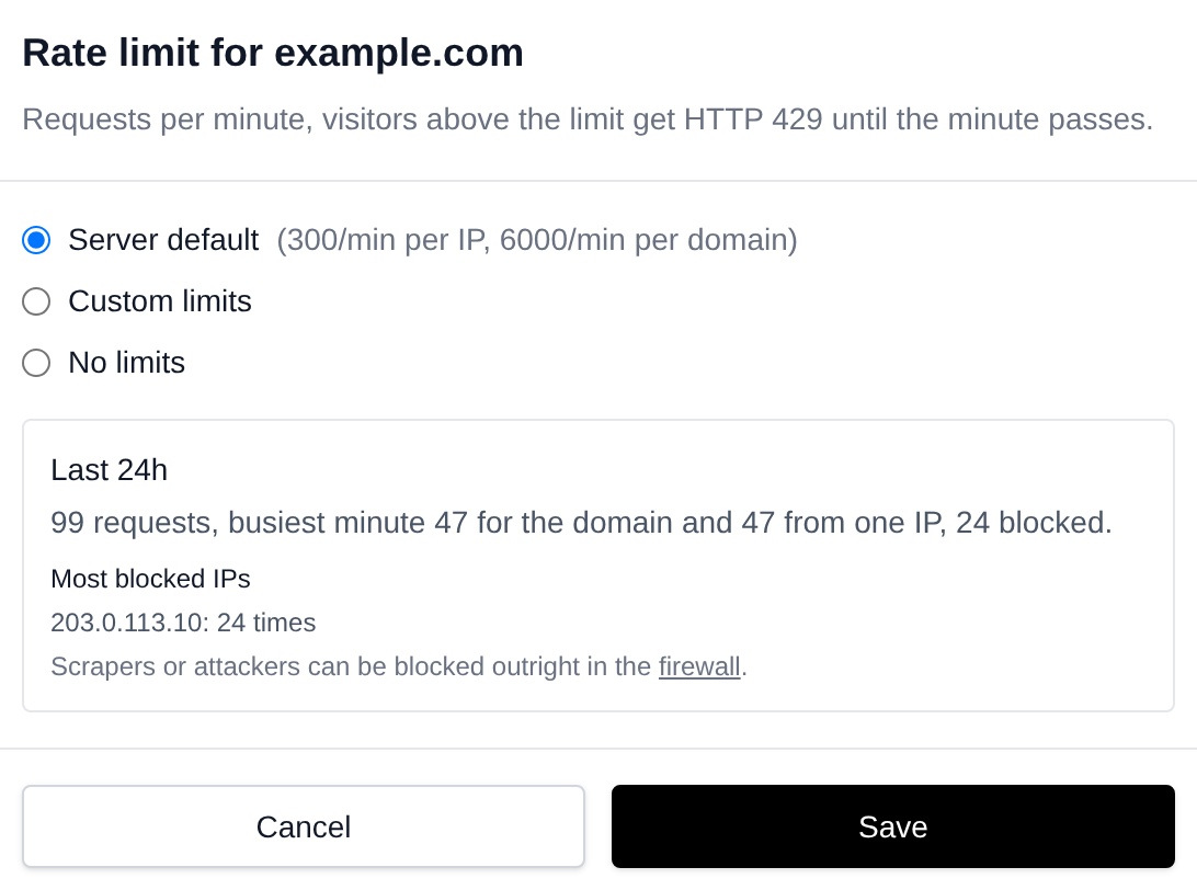 Rate limit window of a domain with Server default, Custom limits and No limits, its usage over the last 24 hours and the most blocked IP addresses