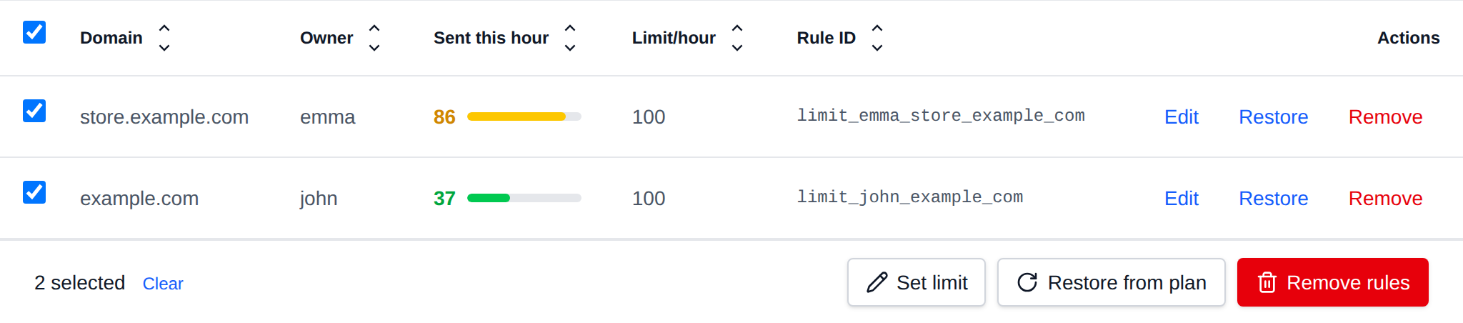 Two domains selected with the bulk actions bar offering Set limit, Restore from plan and Remove rules