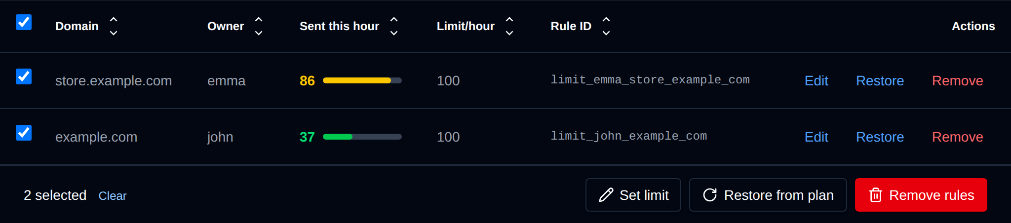 Two domains selected with the bulk actions bar offering Set limit, Restore from plan and Remove rules
